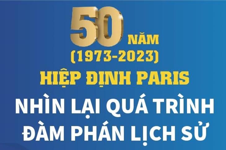 50 năm Hiệp định Paris (1973-2023): Nhìn lại quá trình đàm phán lịch sử